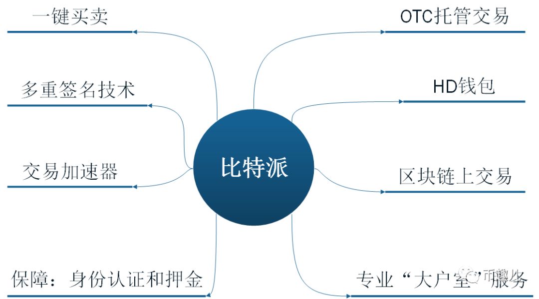 imtoken钱包怎么提币_imtoken钱包币币兑换_钱包提币教程