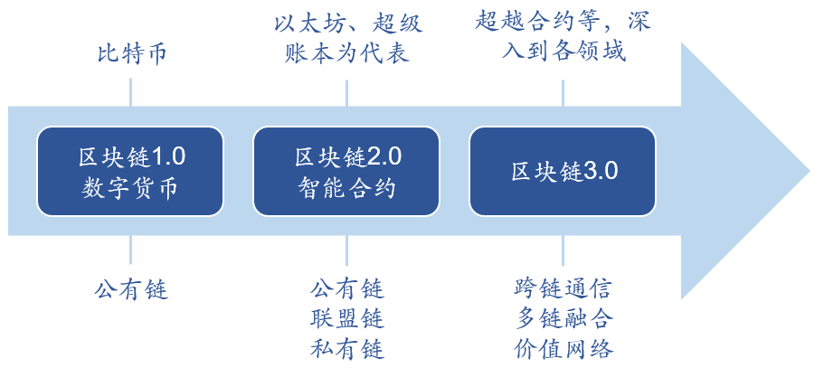 tp钱包火币链转币安链_tp钱包火币链转币安链_tp钱包火币链转币安链