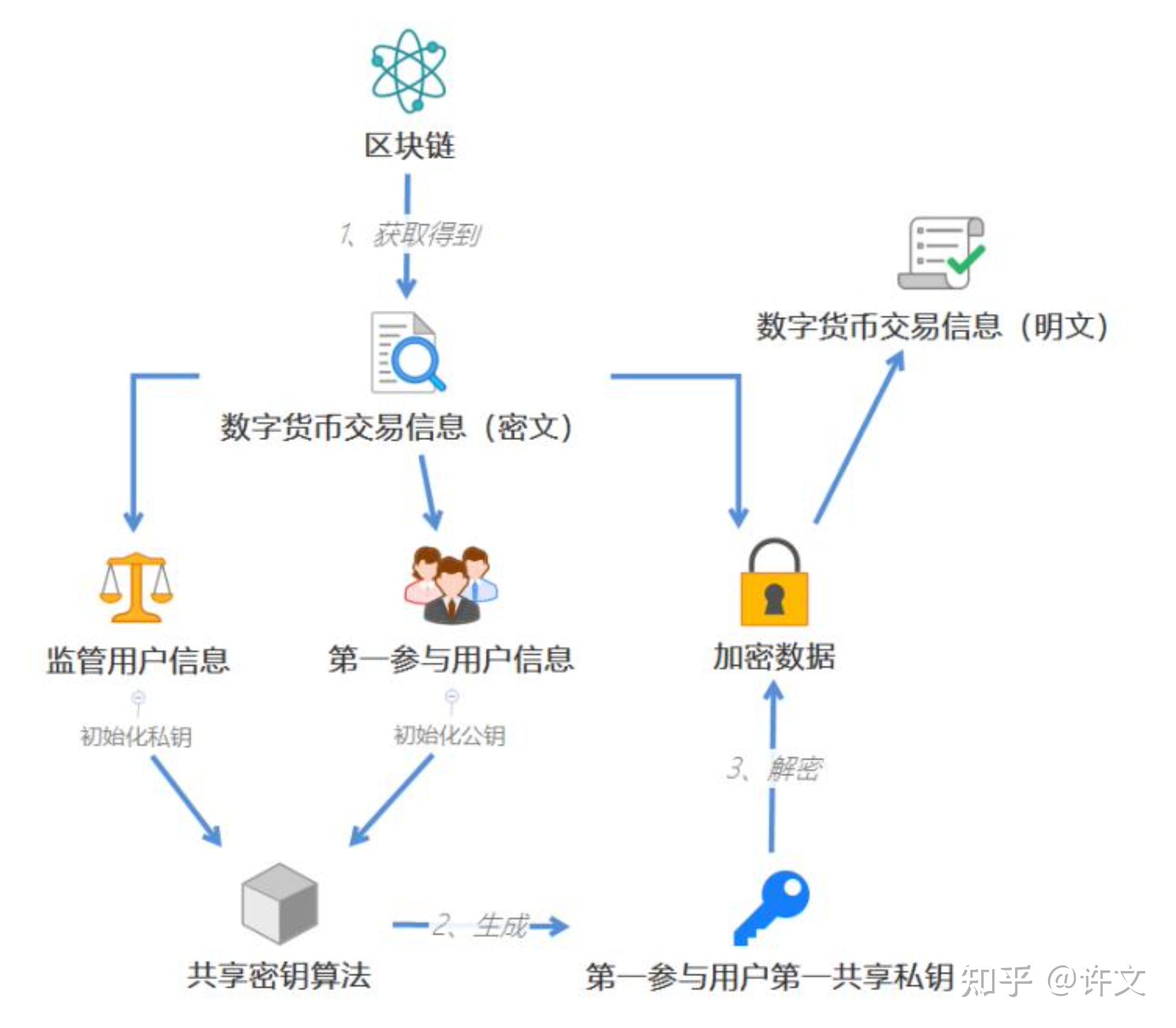 imtoken大陆被屏蔽_国内屏蔽github_屏蔽大陆ip