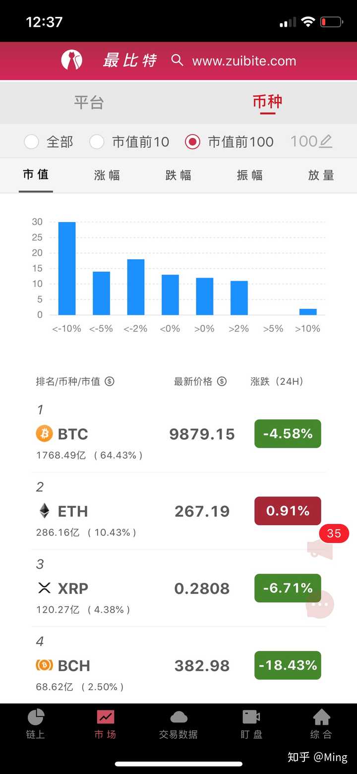 交易所比特币钱包余额_非零余额的比特币地址数量_比特币地址余额查询