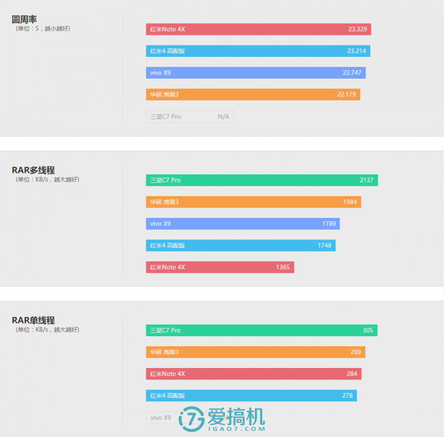 打游戏用多少的手机好一点_打手机游戏用什么手机好_打点手机好游戏用什么键盘