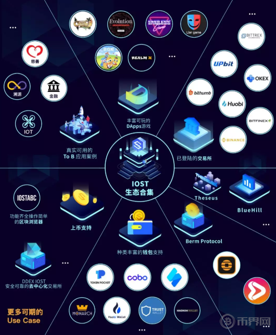 imtoken钱包币币兑换_im钱包提币使用流程_imtoken钱包提币到TRX