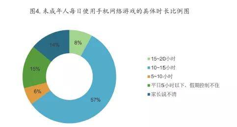 成年玩手机游戏人多吗_大人玩手游上瘾怎么办_成年人玩的手机游戏