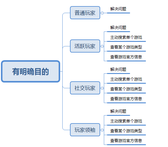 断更新软件手机游戏还能玩吗_不断更新手机游戏软件_游戏更新断断续续