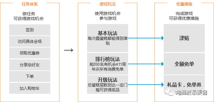 不断更新手机游戏软件_断更新软件手机游戏还能玩吗_游戏更新断断续续