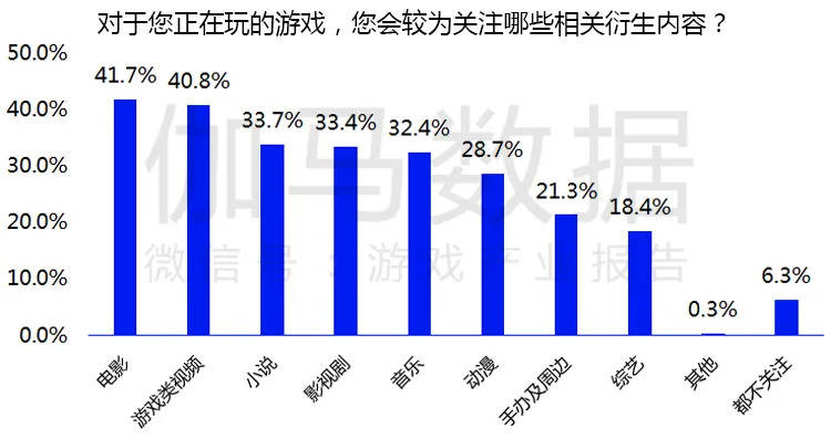 游戏更新断断续续_不断更新手机游戏软件_断更新软件手机游戏还能玩吗