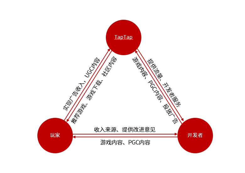 游戏更新断断续续_断更新软件手机游戏还能玩吗_不断更新手机游戏软件