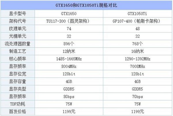 西地那非为什么价格差距大_云泥之别与望其项背哪个差距大_2070和3060差距大吗