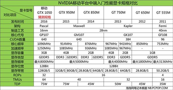 西地那非为什么价格差距大_2070和3060差距大吗_云泥之别与望其项背哪个差距大