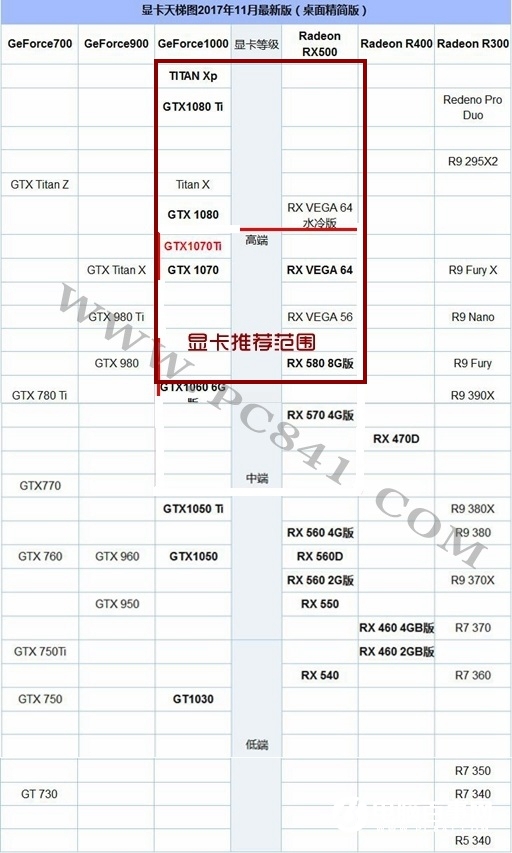 云泥之别与望其项背哪个差距大_西地那非为什么价格差距大_2070和3060差距大吗