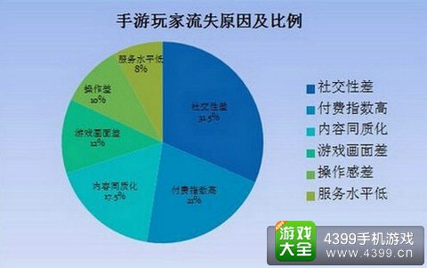 男性的手机游戏_男生手机必备手游_男士手机游戏