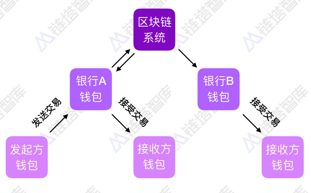 钱包链名称_zsc链钱包_tp钱包的身份钱包和单链钱包