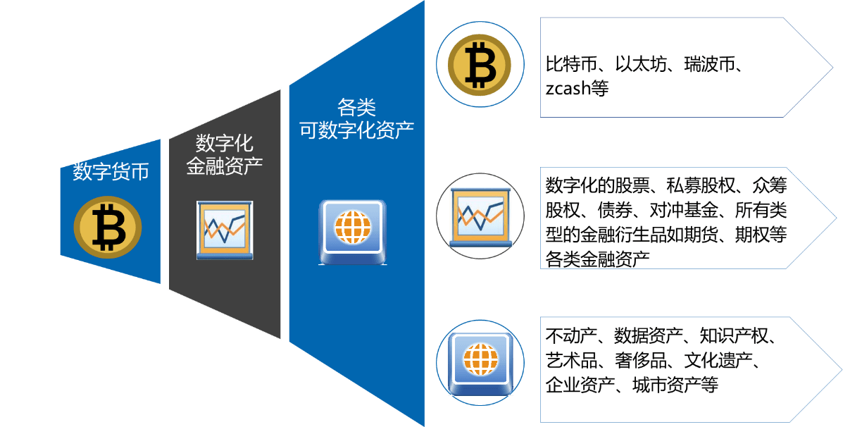 imtoken是谁开发的_开发是动词吗_开发是将应用研究转化为产品