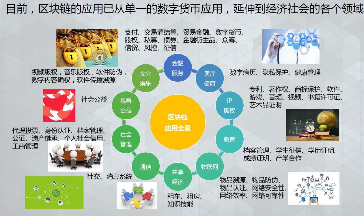 开发是动词吗_开发是将应用研究转化为产品_imtoken是谁开发的