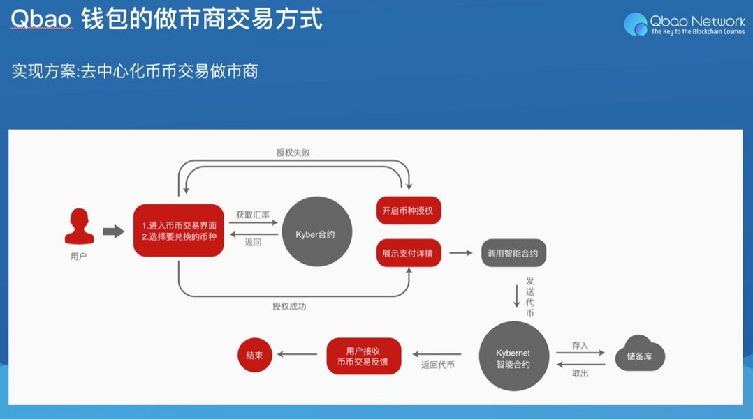 imtoken百度百科_百科百度百科官网_百科百度百科高以翔