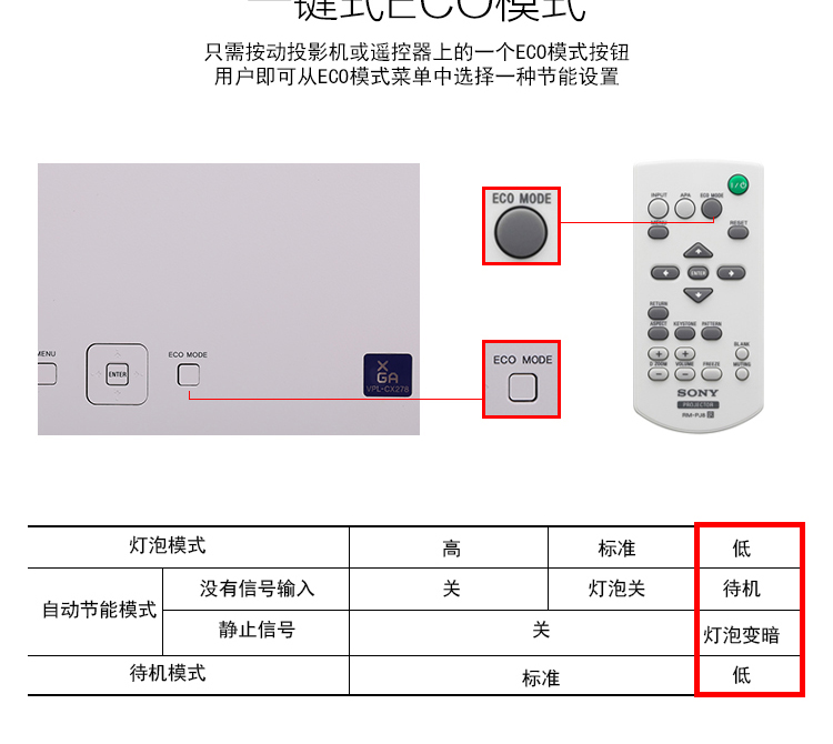 极米投影仪怎么调焦距_投影仪焦距是什么意思_投影仪的焦距