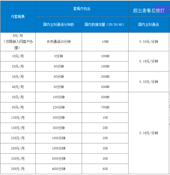 买游戏卡犯法吗_不会玩游戏如何买手机卡_买手机打游戏
