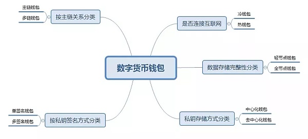 imtoken钱包如何升级_怎么升级钱包版本_imtoken钱包升级的通