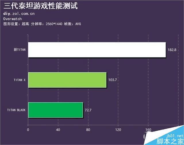 怎么用手机玩吃鸡游戏教程_手机喂鸡游戏_教你吃鸡