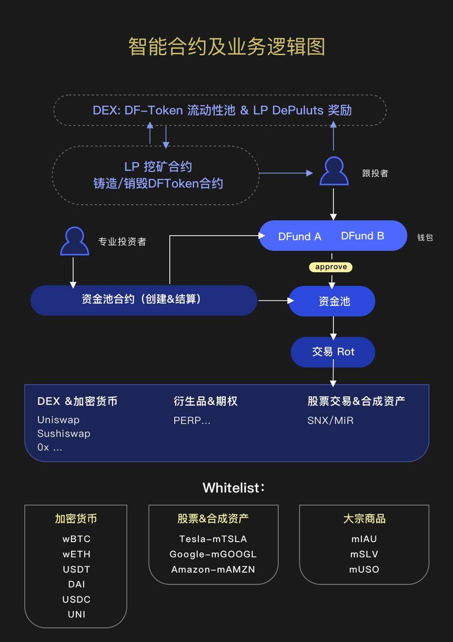 tp钱包资产为零_td钱包资产_tp钱包不显示代币资产