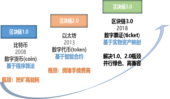 tp钱包资产为零_td钱包资产_tp钱包不显示代币资产