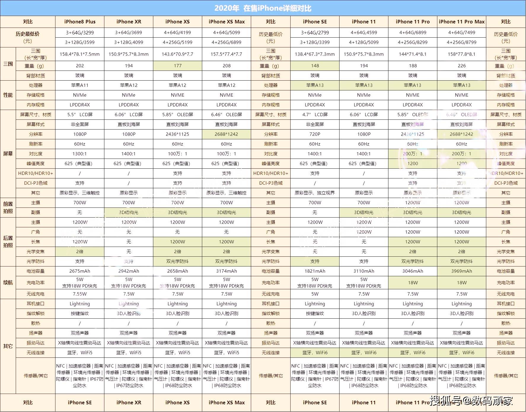 苹果游戏排行榜在哪_苹果手机排序游戏_苹果里面的游戏排行