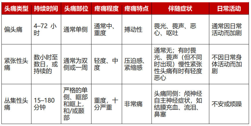 sql2014连接服务器失败_sqlserver连接到服务器失败_sql2005连接服务器失败