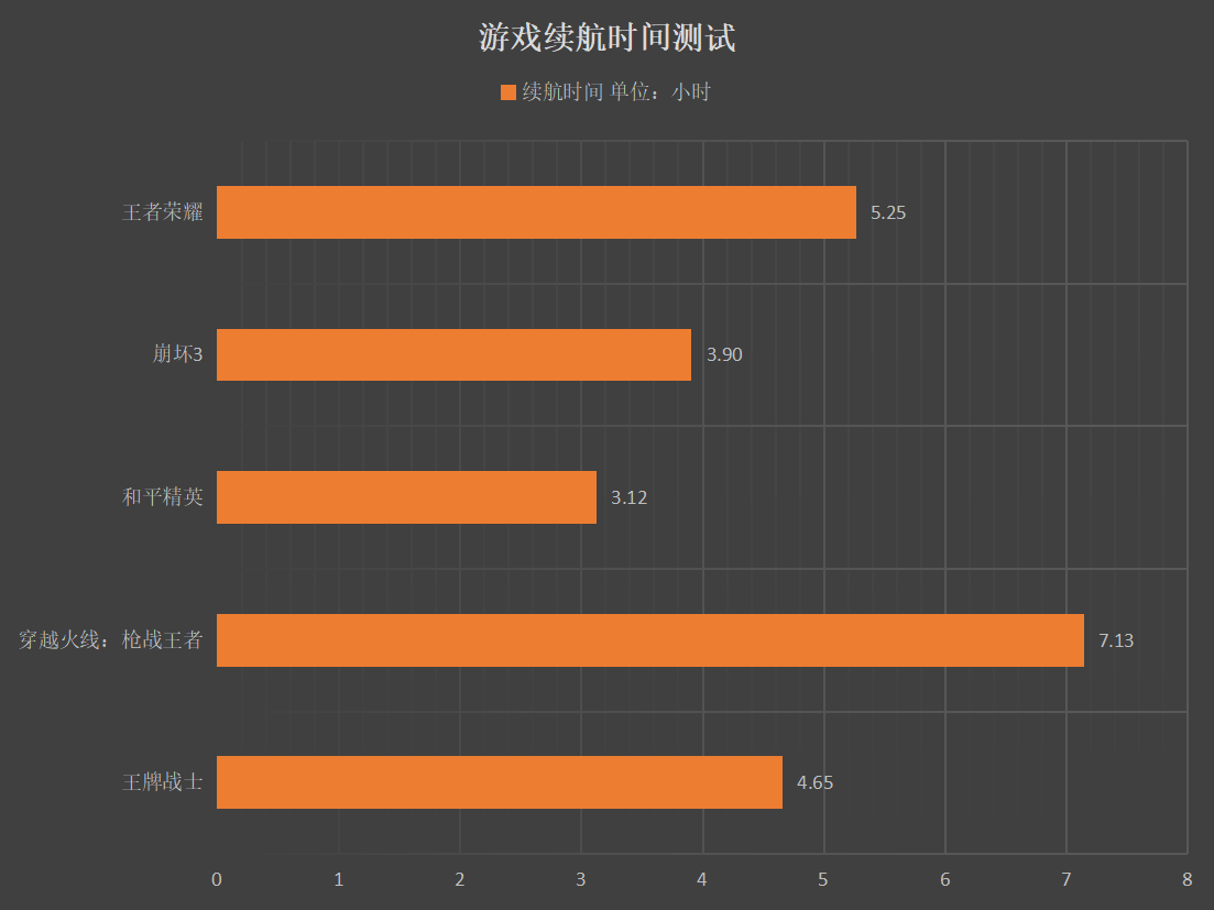 几十块的游戏手机怎么样_手机游戏3000款合集_手机手机游戏