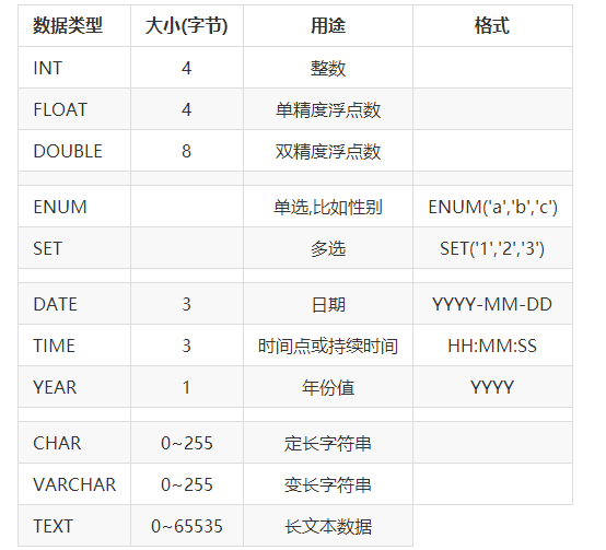 正在载入库数据_excel调用数据库数据_数据库varchar