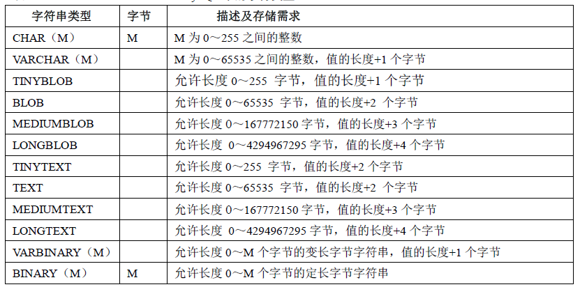 数据库varchar_正在载入库数据_excel调用数据库数据