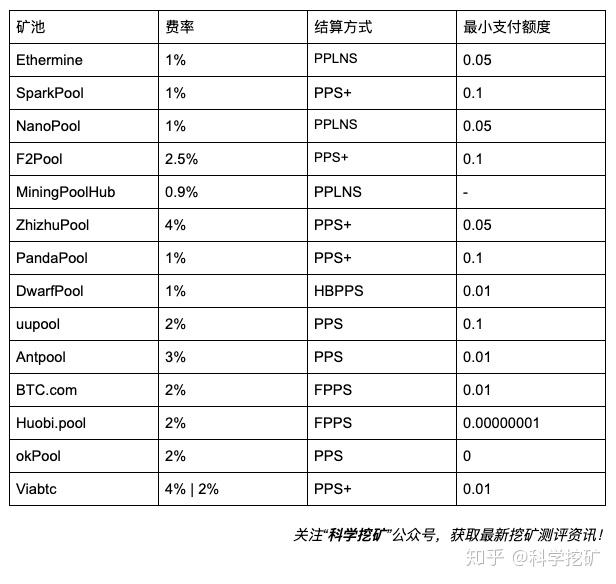 imtoken钱包矿工费购买_imtoken矿工费怎么买_imtoken矿工费越来越高