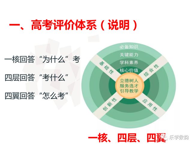 高考日期2023_2023高考安排_2023年高考几号