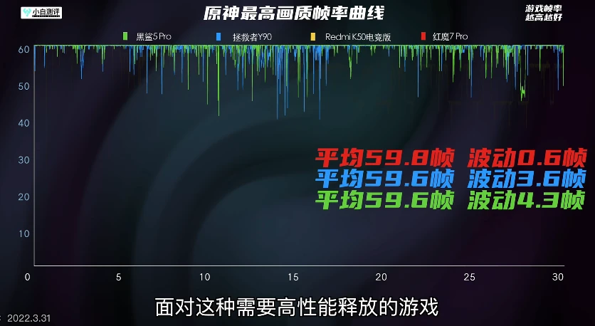 黑鲨游戏手机4跑分排行_黑鲨游戏手机4跑分排行_黑鲨游戏手机4跑分排行