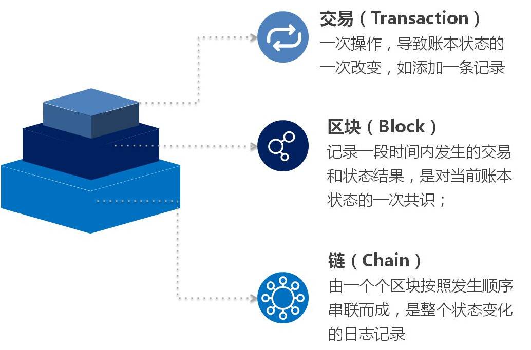 imtoken支持什么链_imtoken支持bsc链吗_imtoken支持币种