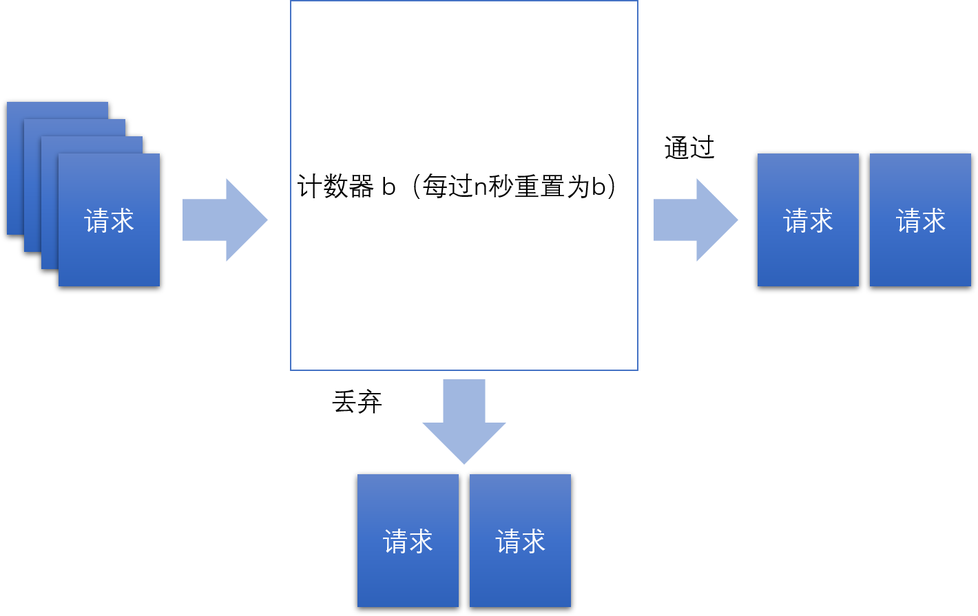 限流方案各种使用场景_限流java_java限流方案