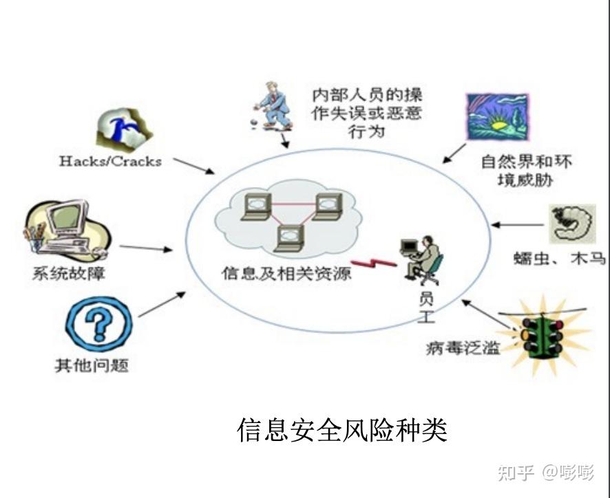 控风险促合规_imtoken风控吗_控风术教学