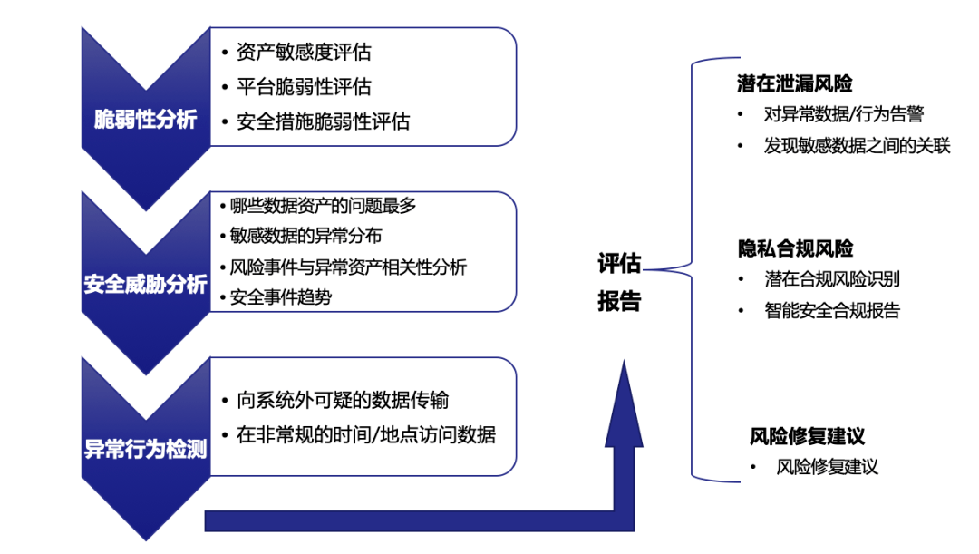 控风术教学_控风险促合规_imtoken风控吗