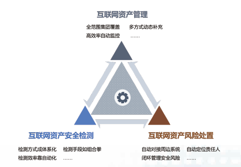 控风险促合规_imtoken风控吗_控风术教学