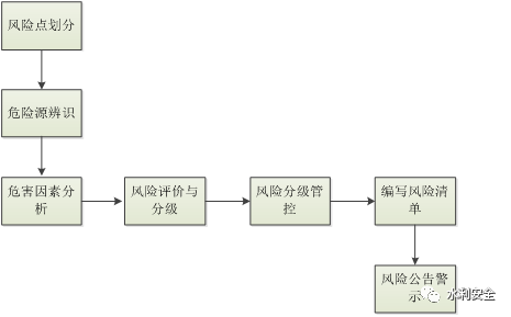 imtoken风控吗_控风险促合规_控风术教学