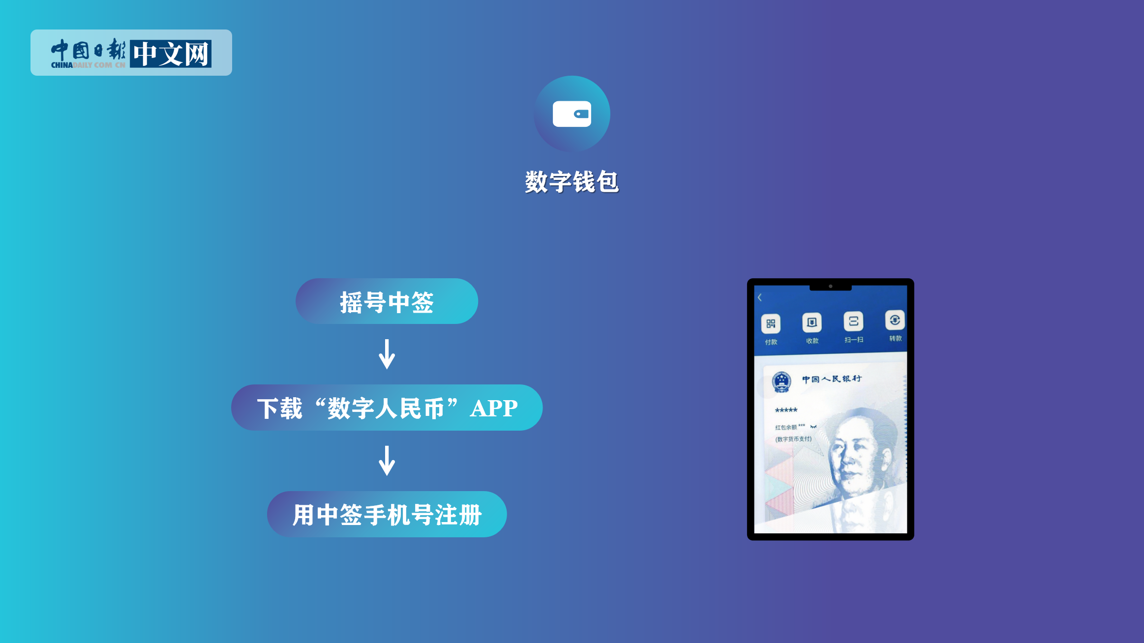 imtoken钱包币安智能链_雅能安智宝价格_比特币qt钱包发币地址