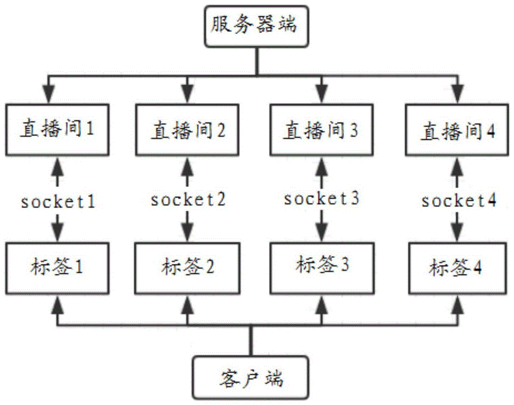 直播可以随便放歌吗_直播可以投屏到电视上吗_telegram可以直播吗