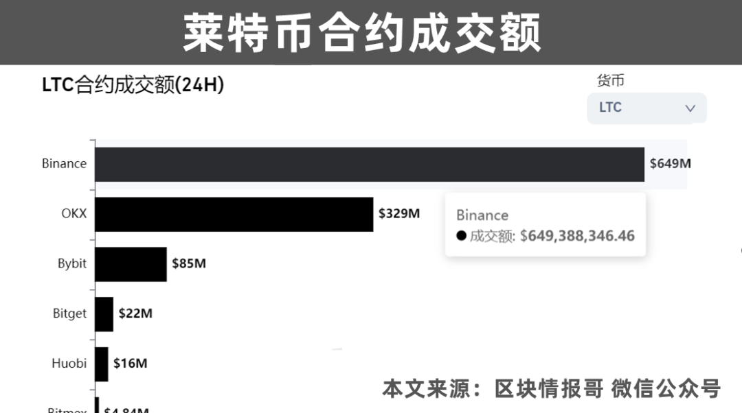 狐狸钱包兑换_币圈狐狸钱包_币安币提币到小狐狸钱包