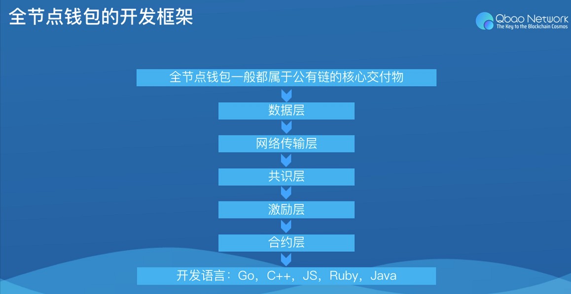 钱包激活码steam_tp钱包需要激活_TP钱包激活