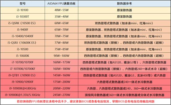 i7和i9哪个好_好事成双电视剧免费观看_好游好爆下载