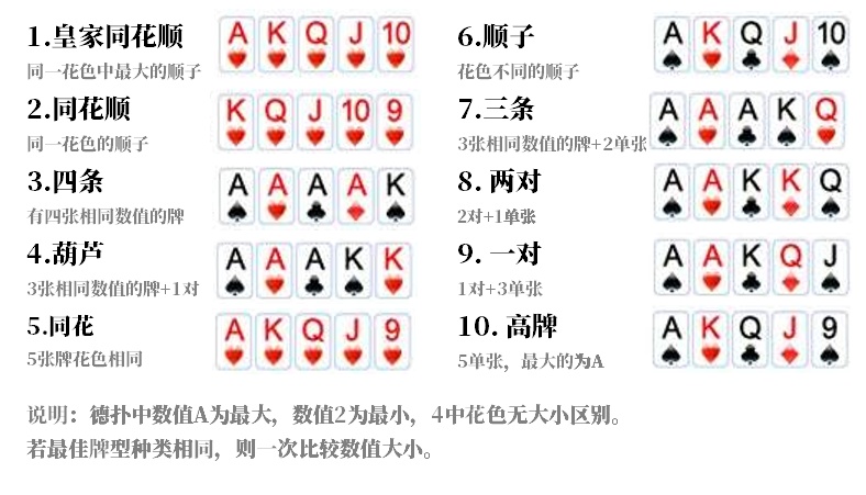 德州题材手机游戏_德州类游戏_德州手游app