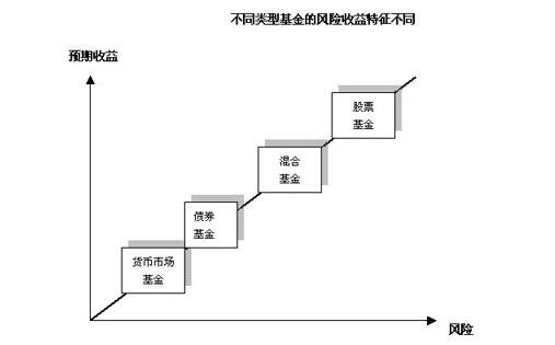 收益看单位净值还是累计净值_imtoken怎么看收益_收益看持仓盈亏还是累计盈亏