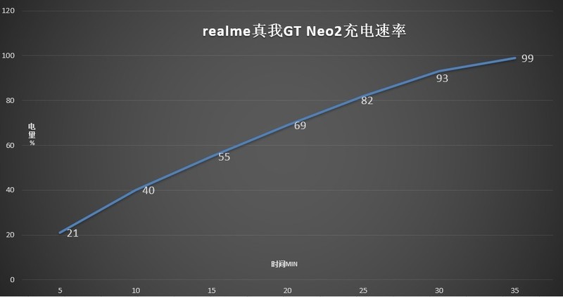 适合玩手机游戏的地方_适合别人玩的游戏手机_适合玩手机游戏的椅子