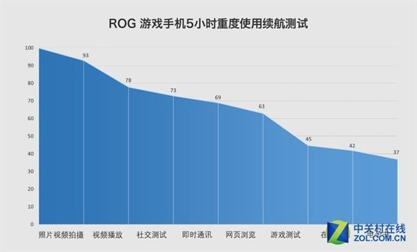 适合别人玩的游戏手机_适合玩手机游戏的椅子_适合玩手机游戏的地方