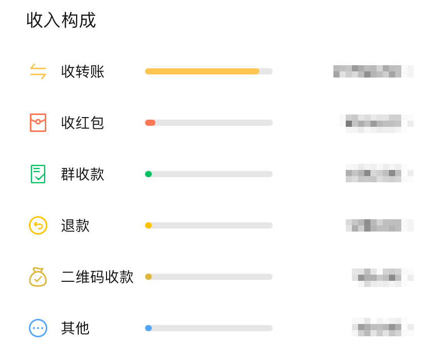 imtoken钱包怎么转出去钱_钱包转钱包有手续费吗_imtoken钱包怎么转出去钱