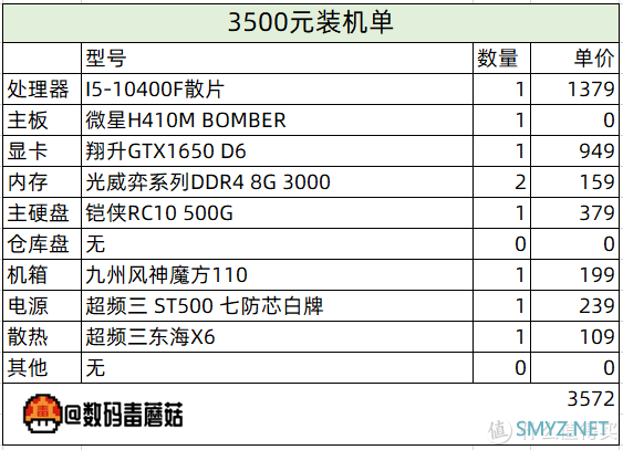 低配电脑玩手游_电脑配置能玩的游戏_手机电脑玩游戏推荐配置